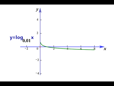 高中函数及其图像知识点总结，我将高中数学全部函数图像与性质汇总
