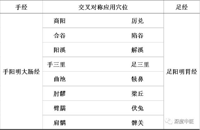 归来穴位置最简单的取穴方法，足阳明胃经45个针灸穴位图