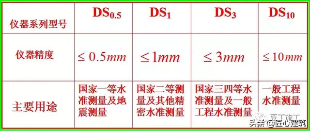 水准仪的使用方法，水准仪的使用方法和步骤