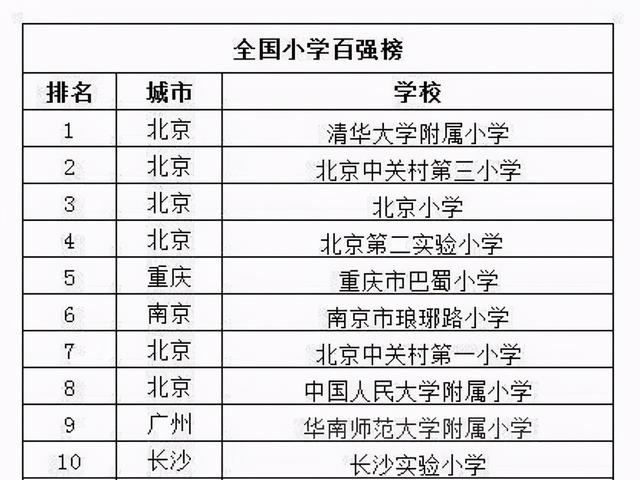 清华大学附属小学，北京清华附中有几所小学