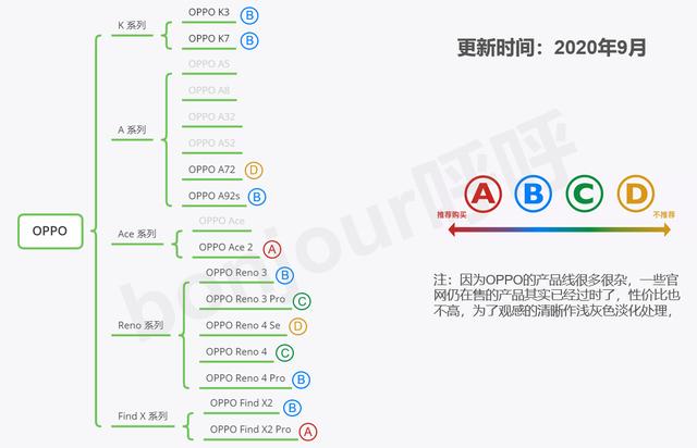 oppo所有手机型号和价格及图片，oppo手机大全报价（Reno10系列今日开售）