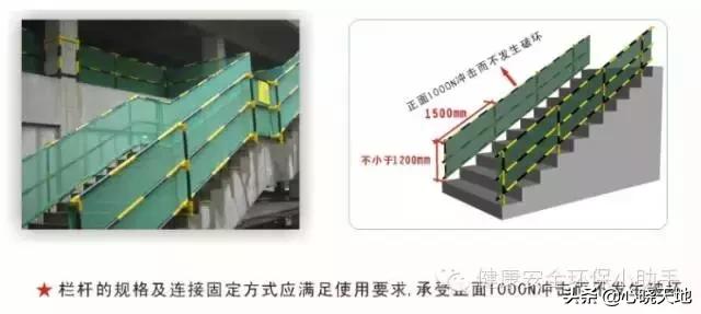 四口五临边指的是什么安全规范，三宝四口五临边