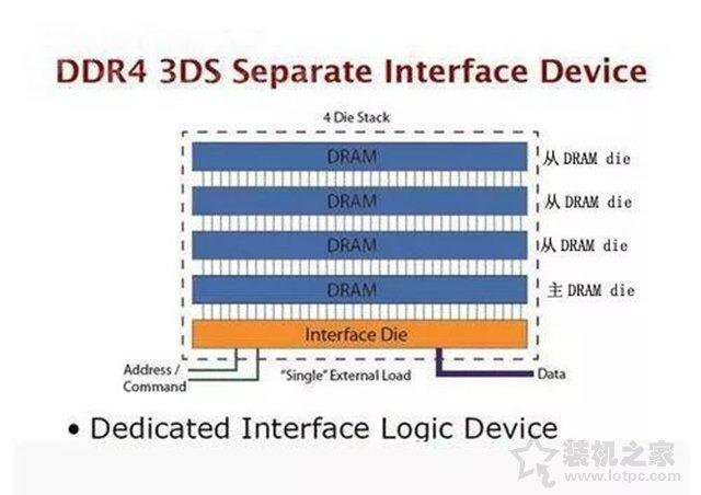 ddr4内存频率，内存条是ddr3和ddr4哪个好
