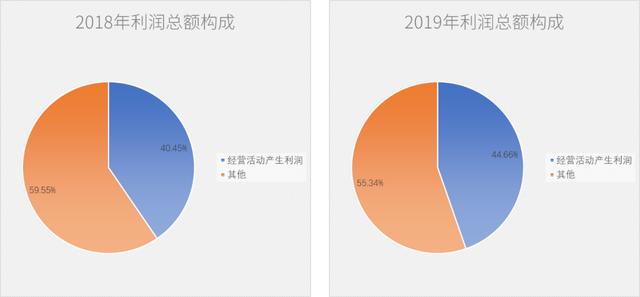 净利润断层详细讲解，净利润的陷阱判断盈利质量要避开这几个坑