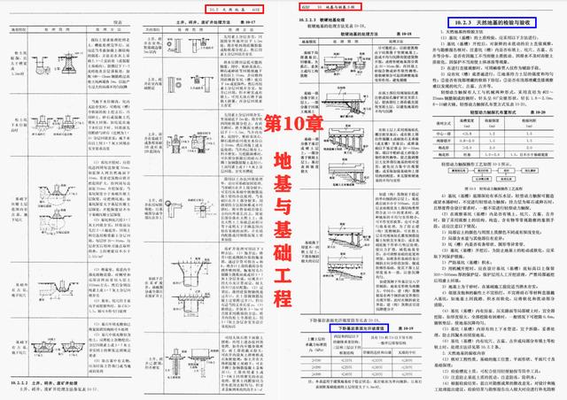 建筑工程手册全解，建筑工程施工质量整改手册