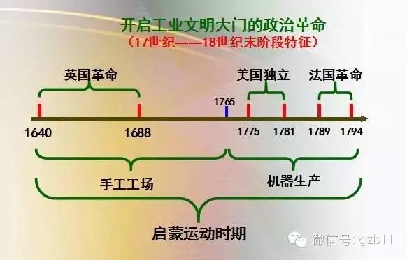 世界古代史思维导图，100个历史思维导图