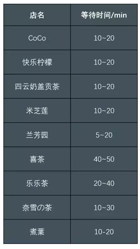 网红奶茶点单最好喝的就是这17款，我们走访了最火的9家奶茶店