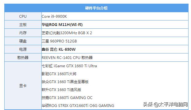 gtx1660ti显卡什么档次，GTX1660TI相当于1070