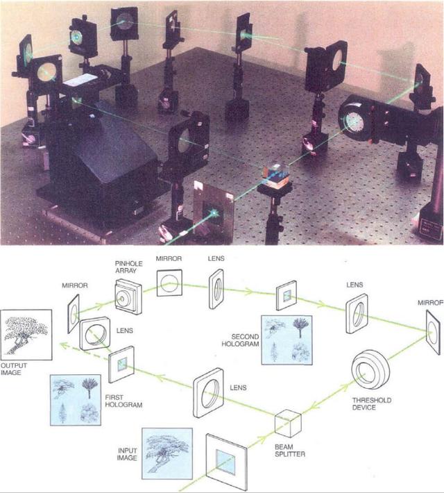 光量子芯片原理结构，光量子芯片核心技术取得重大突破