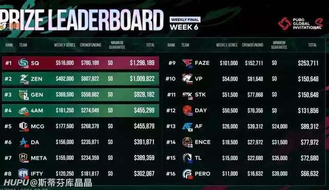 2021PGIS 绝地求生比赛 最终排名及奖金