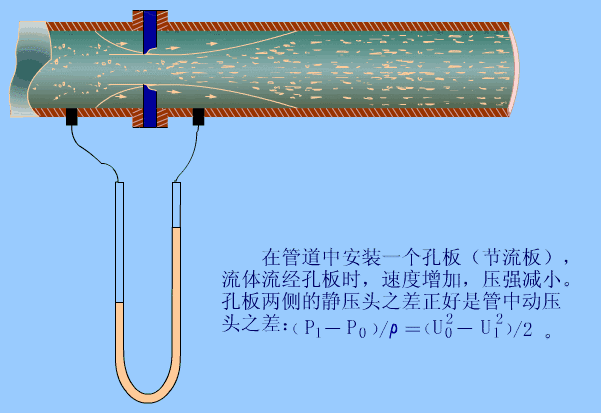 水电站发电原理，水电站发电原理全过程（科普丨水电厂到底是怎么发电的）