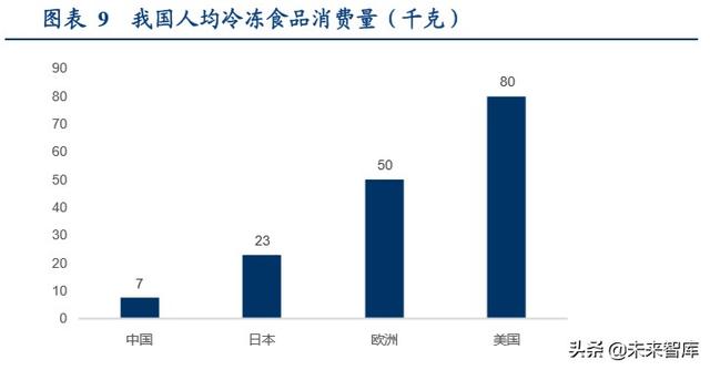 食品冷链物流行业专题报告，顺丰冷链物流的研究内容