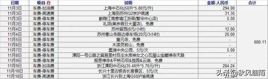 环太湖自驾游最佳路线图高清，今日推荐：一驾游三省