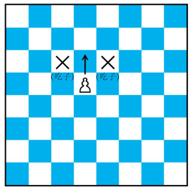 国际象棋入门教程，国际象棋中的零基础怎么入门（一文让你快速入门国际象棋）
