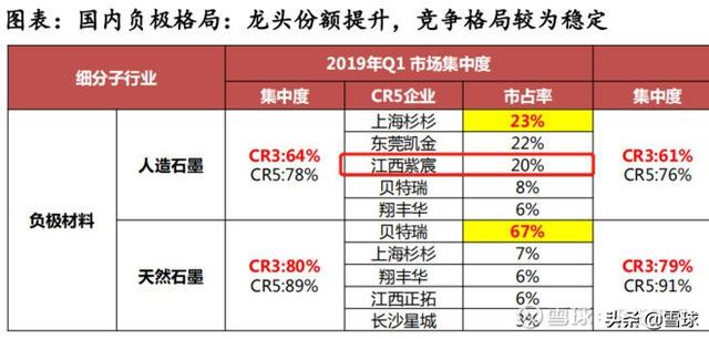汽车新能源板块龙头一览表，一文看懂新能源汽车6大产业链