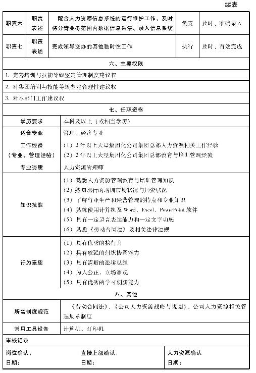 岗位设置规则，岗位分类的作用和方法