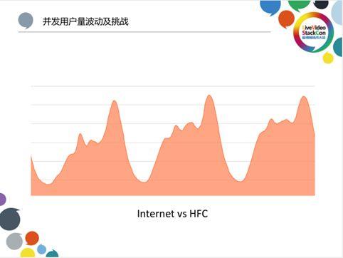 优酷算法分发，基于爱奇艺HCDN分发网络的开放缓存