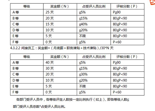  年终奖的计算方法，年终奖计算公式和方法（2022年终奖个税的计算公式）