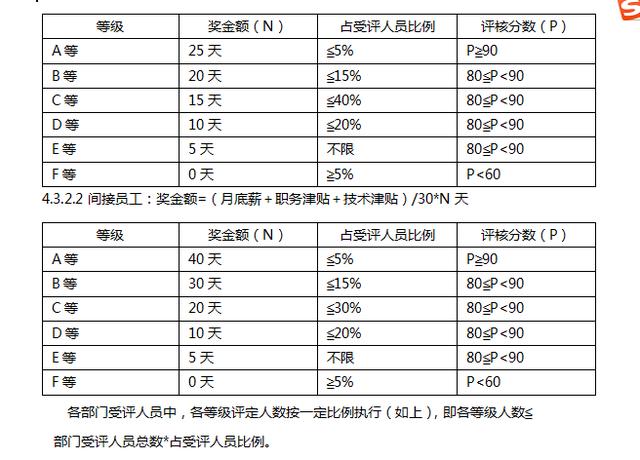 年终奖的计算方法，年终奖计算公式和方法（2022年终奖个税的计算公式）