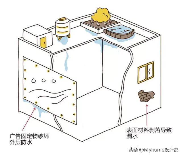 屋顶漏水用什么堵漏，30年老师傅这样防水堵漏