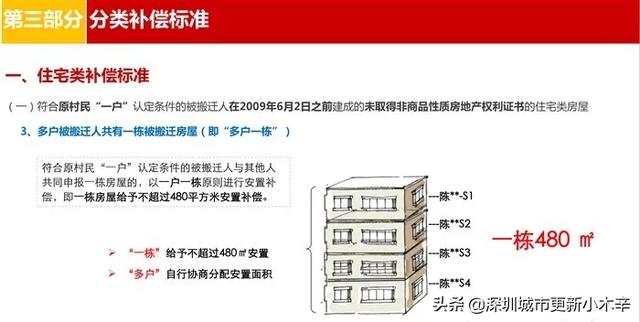 光明核心区土地规划，曝光光明科学城