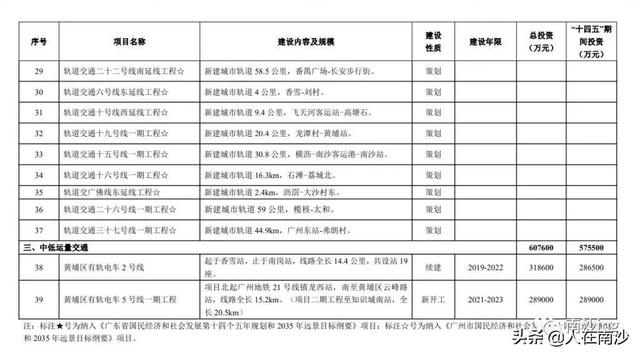 南沙15号线最新规划线路图，南沙人期待的广州地铁15号线走向又有变动