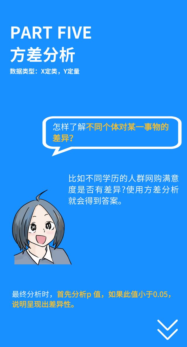 spss在线分析，可以线上用spss分析嘛