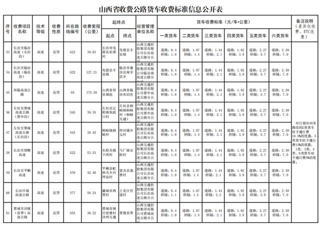 etc如何收费明细，29省收费公路货车收费标准信息公开