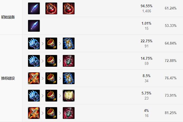 lol新版本改动，lol最新版本瑞兹