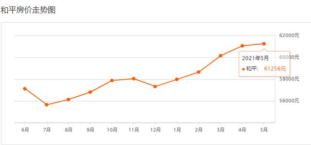 天津市100个房价最高的小区，天津楼市出现30万一平的天价房