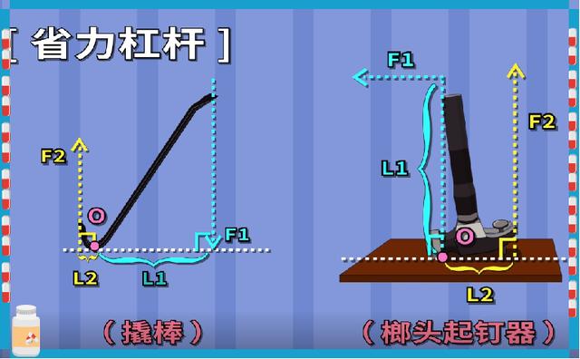 小学生制作简单的天平秤，自制天平秤实验认知