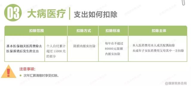 个人所得税缴纳，新个人所得税如何缴纳