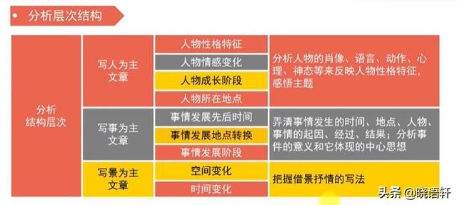 记叙文思维导图，记叙文作用的思维导图（▏跟着经典课文写记事作文）