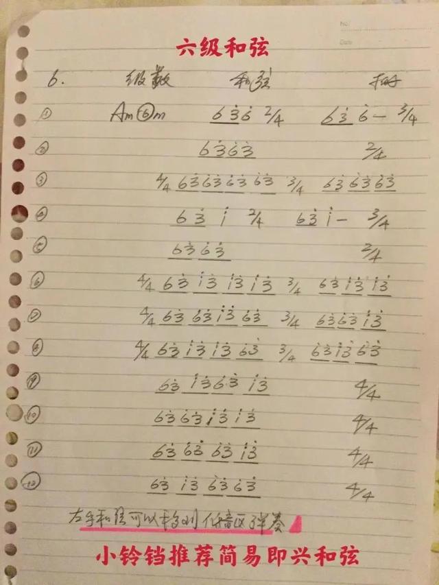 钢琴最基本和弦大全，钢琴左手分解和弦音型公式20种让钢琴即兴插上翅膀