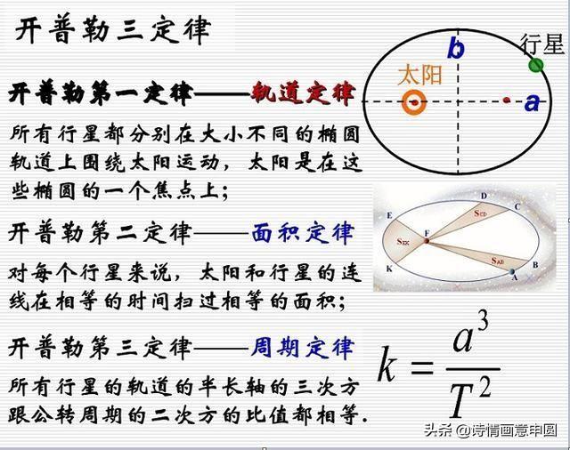 开普勒第三定律公式，高中物理公式