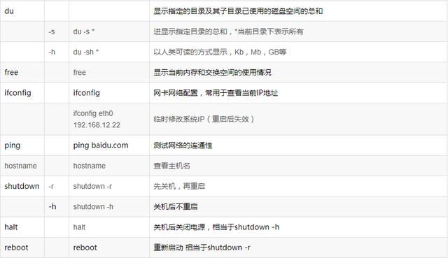 linux常用的15个命令，Linux最常用命令简单易学