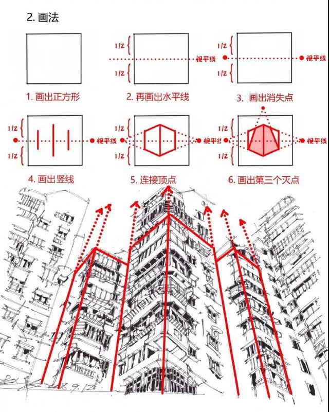 一点透视画法步骤入门，<2>一点透视讲解