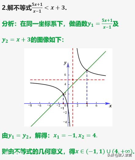 高中函数及其图像知识点总结，我将高中数学全部函数图像与性质汇总