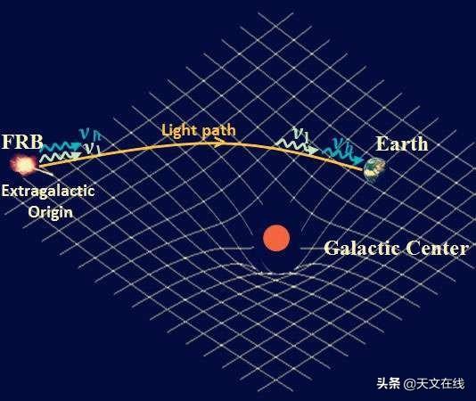 日食是怎么形成的，用一句话说明日食月食形成的原因