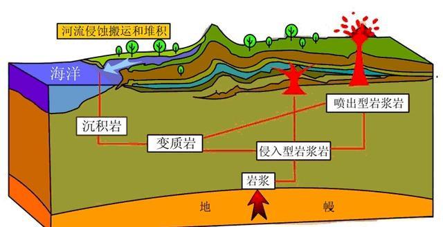 两大火山地震带，地球上最主要的两个地震带（潍坊的火山与郯庐断裂带）