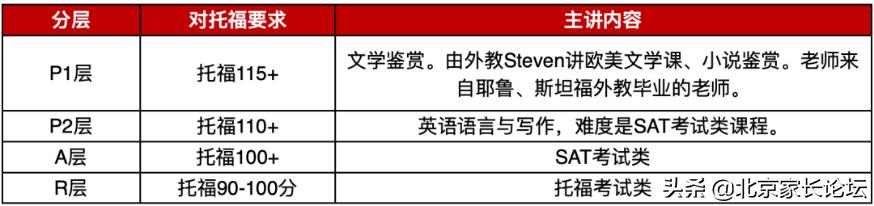 北京有国际班的公立学校，北京四大公立学校出国形势全介绍