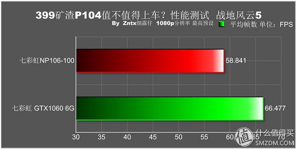 p106显卡，p106性能测试