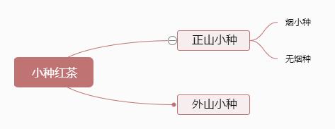 英红九号红茶什么档次，英红九号和金骏眉哪个好（市面上英红九号的价格多少钱一斤呢）