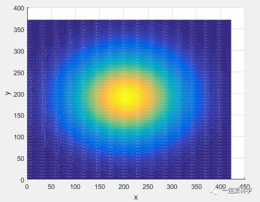 工具方法Matlab简单绘图与排版，matlab中各类绘制图形的工具