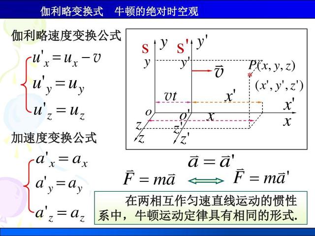 光速推导公式详细讲解，质能方程有多厉害