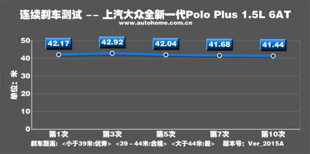 大众polo最新款测评，测试大众全新PoloPlus