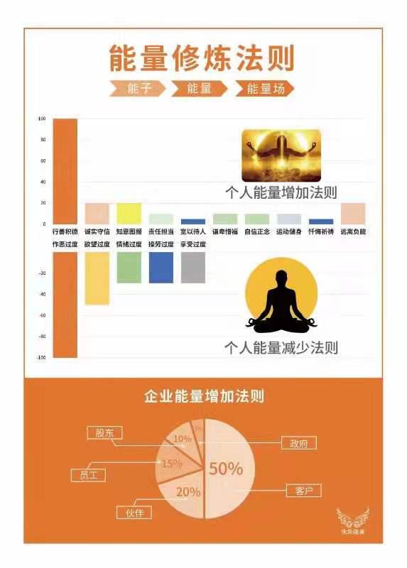 企业家如何管理企业，企多多总裁胡玉建