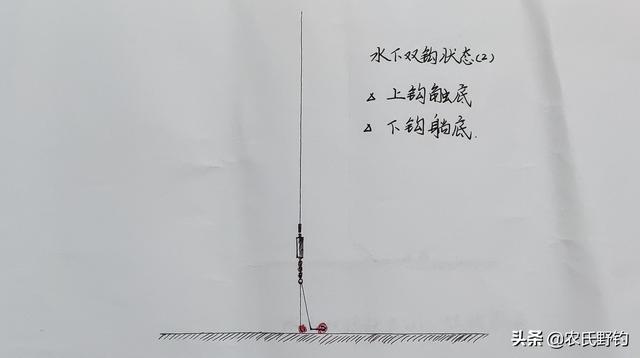 钓鲮鱼怎么选钓点，老钓友教你如何钓鲮鱼