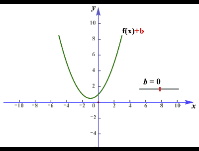 高中函数及其图像知识点总结，我将高中数学全部函数图像与性质汇总