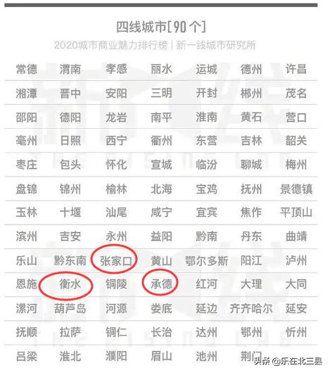 保定是几线城市，保定和廊坊为什么是二线城市（河北两个城市上榜二线城市）